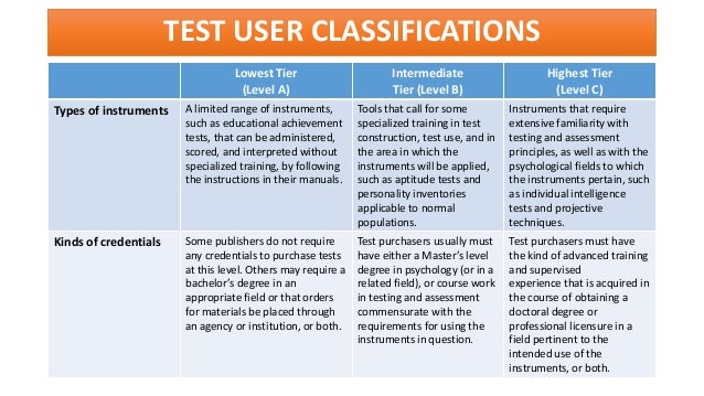 1 Introduction to Psychological Assessment