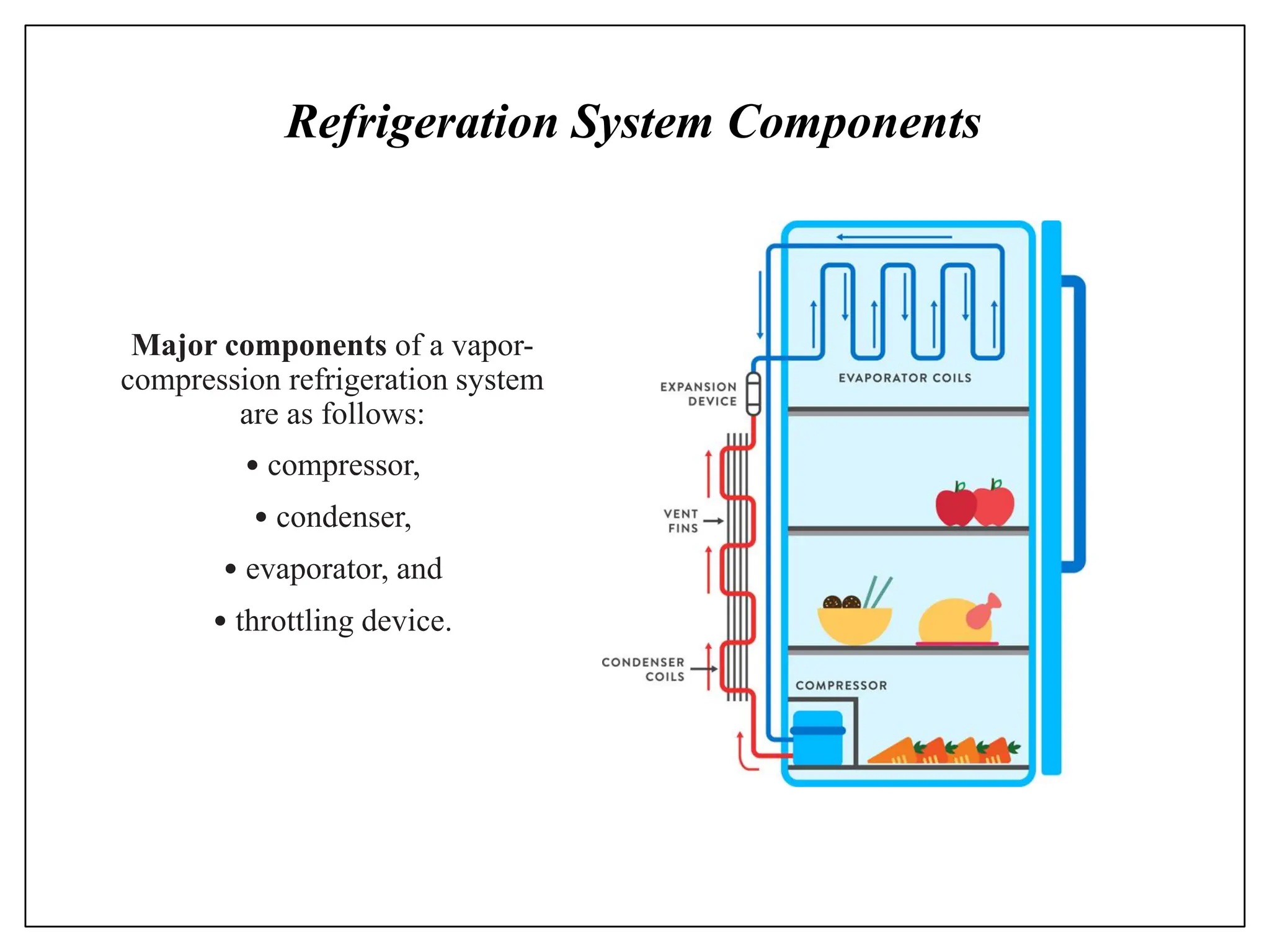 Refrigeration System Components
Major components of a vapor-
compression refrigeration system
are as follows:
• compressor,
• condenser,
• evaporator, and
• throttling device.
 