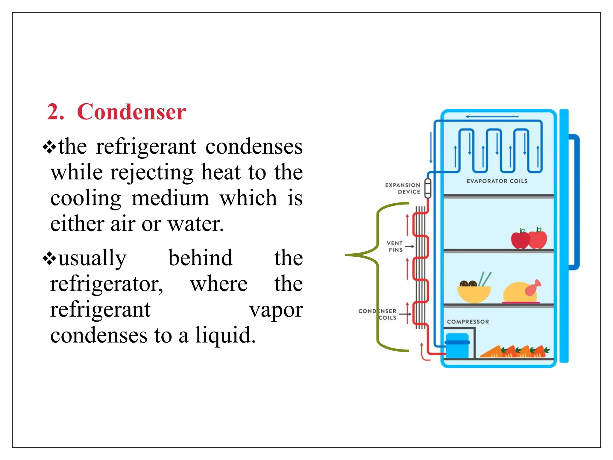 2. Condenser
❖the refrigerant condenses
while rejecting heat to the
cooling medium which is
either air or water.
❖usually behind the
refrigerator, where the
refrigerant vapor
condenses to a liquid.
 