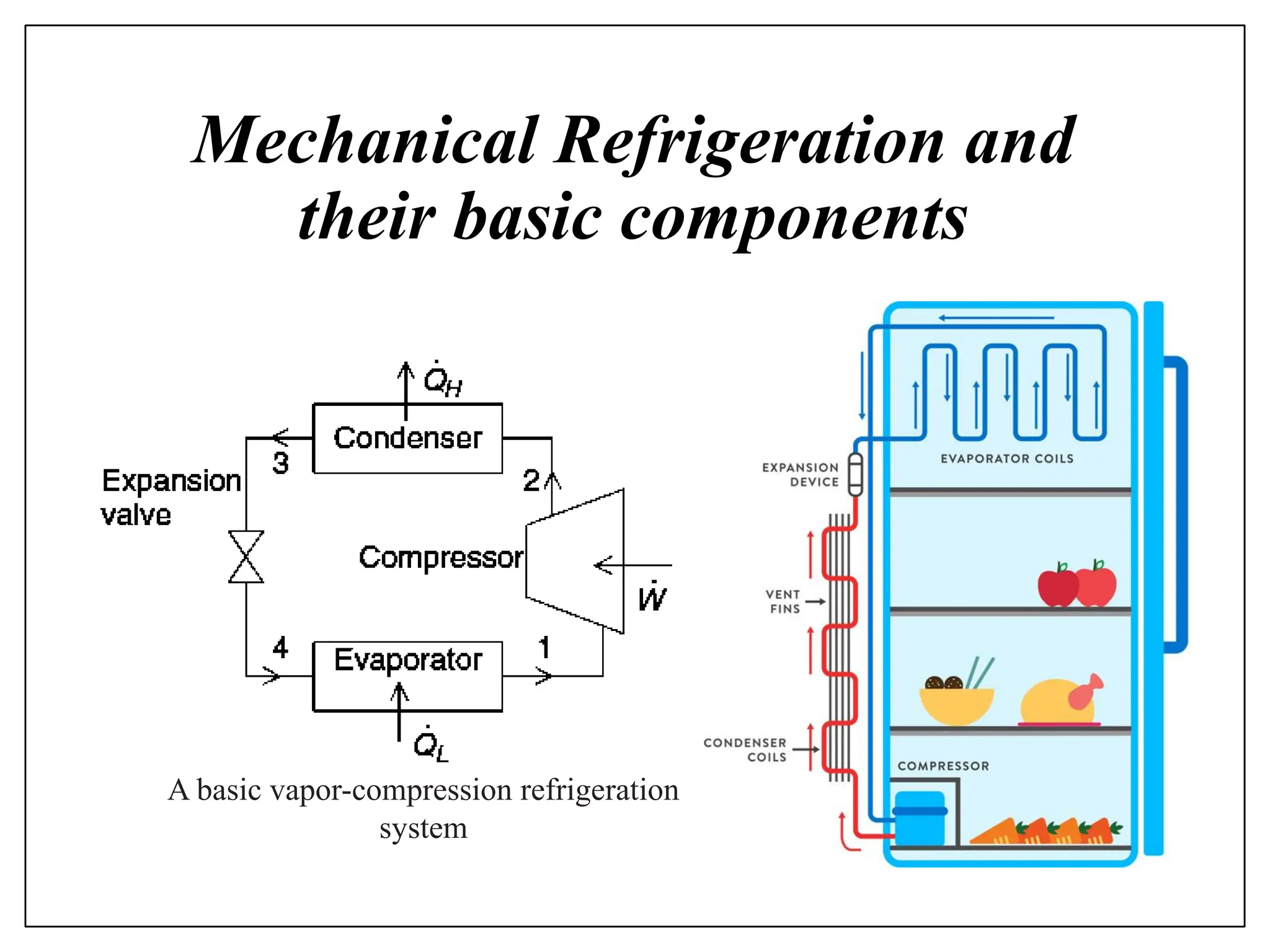 Mechanical Refrigeration and
their basic components
A basic vapor-compression refrigeration
system
 