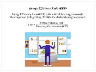 Energy Efficiency Ratio (EER)
Energy Efficiency Ratio (EER) is the ratio of the energy removed at
the evaporator (refrigerating effect) to the electrical energy consumed.
𝐸𝐸𝑅 =
𝑅𝑒𝑓𝑟𝑖𝑔𝑒𝑟𝑎𝑡𝑖𝑜𝑛 𝑒𝑓𝑓𝑒𝑐𝑡
𝐸𝑙𝑒𝑐𝑡𝑟𝑖𝑐𝑡𝑦 𝐶𝑜𝑛𝑠𝑢𝑚𝑝𝑡𝑖𝑜𝑛 (𝑘𝑊)
 