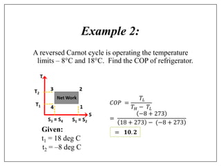 A reversed Carnot cycle is operating the temperature
limits – 8C and 18C. Find the COP of refrigerator.
Example 2:
Given:
t1 = 18 deg C
t2 = –8 deg C
𝐶𝑂𝑃 =
𝑇𝐿
𝑇𝐻 − 𝑇𝐿
=
−8 + 273
)
18 + 273 − (−8 + 273
= 𝟏𝟎. 𝟐
 