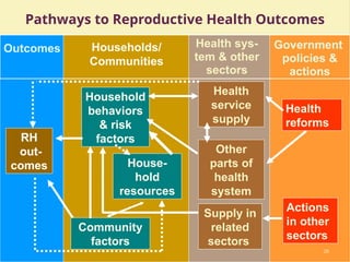 1 Introduction to Reproductive Health.pptx