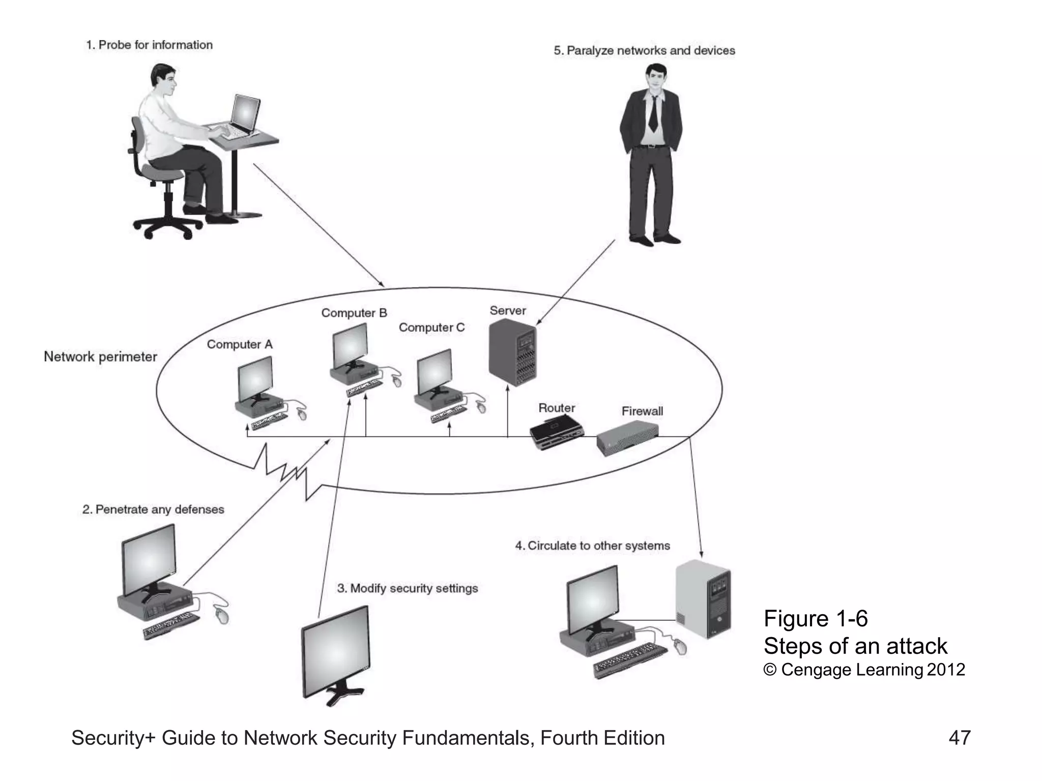 1_Introduction to security.pptx