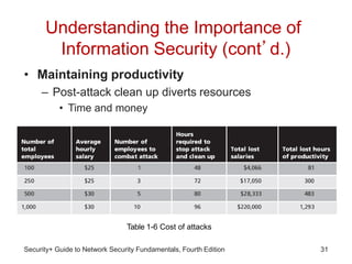 1_Introduction to security.pptx
