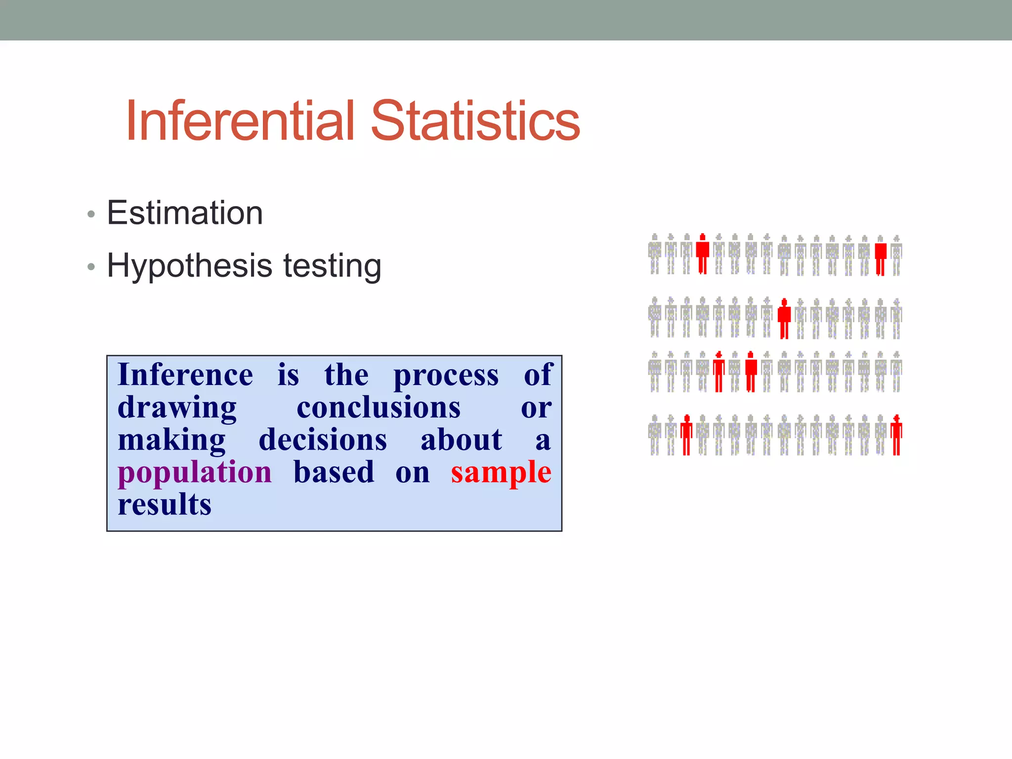 Inferential Statistics
• Estimation
• Hypothesis testing
Inference is the process of
drawing conclusions or
making decisions about a
population based on sample
results
 