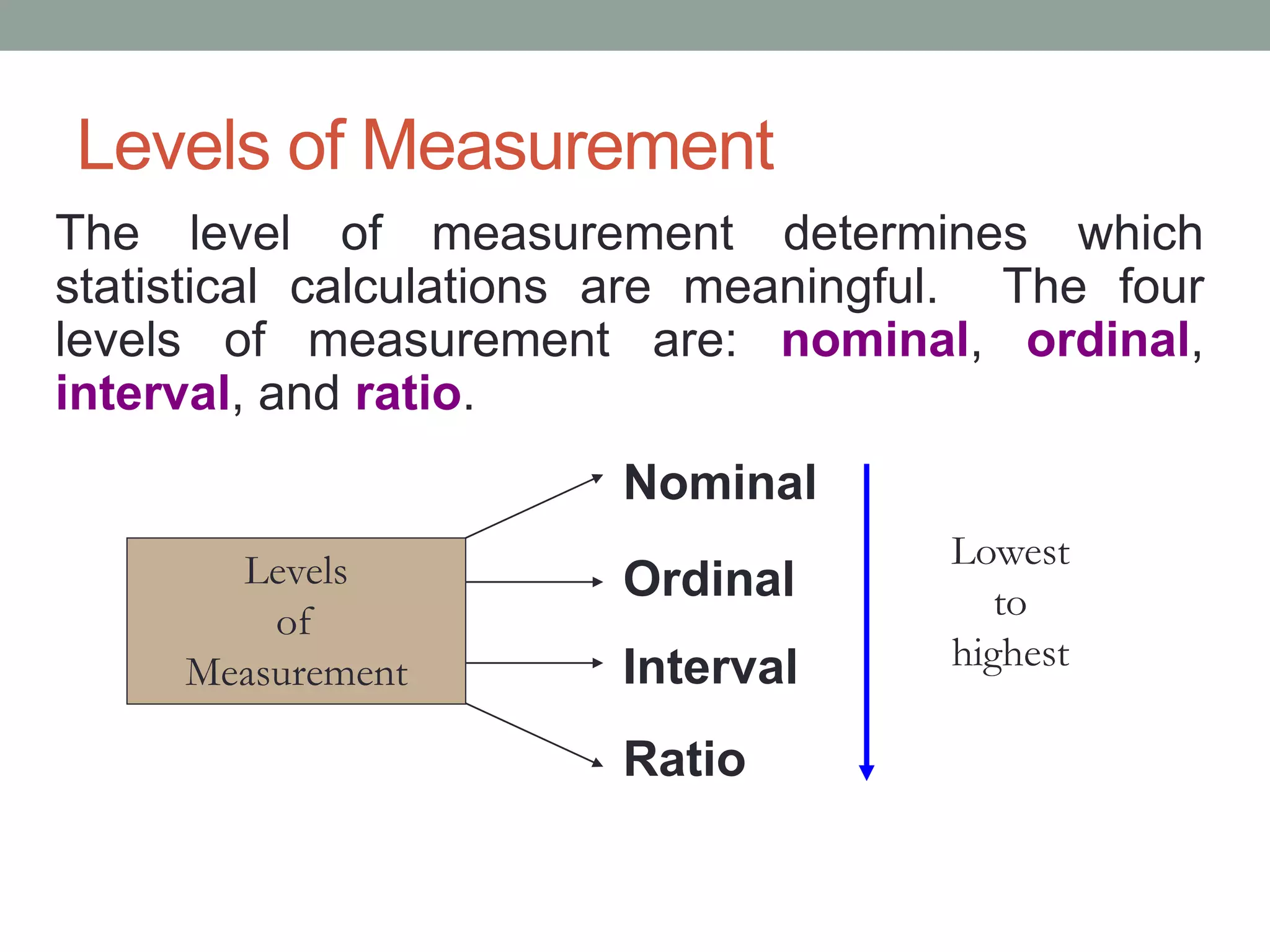Levels of Measurement
The level of measurement determines which
statistical calculations are meaningful. The four
levels of measurement are: nominal, ordinal,
interval, and ratio.
Levels
of
Measurement
Nominal
Ordinal
Interval
Ratio
Lowest
to
highest
 