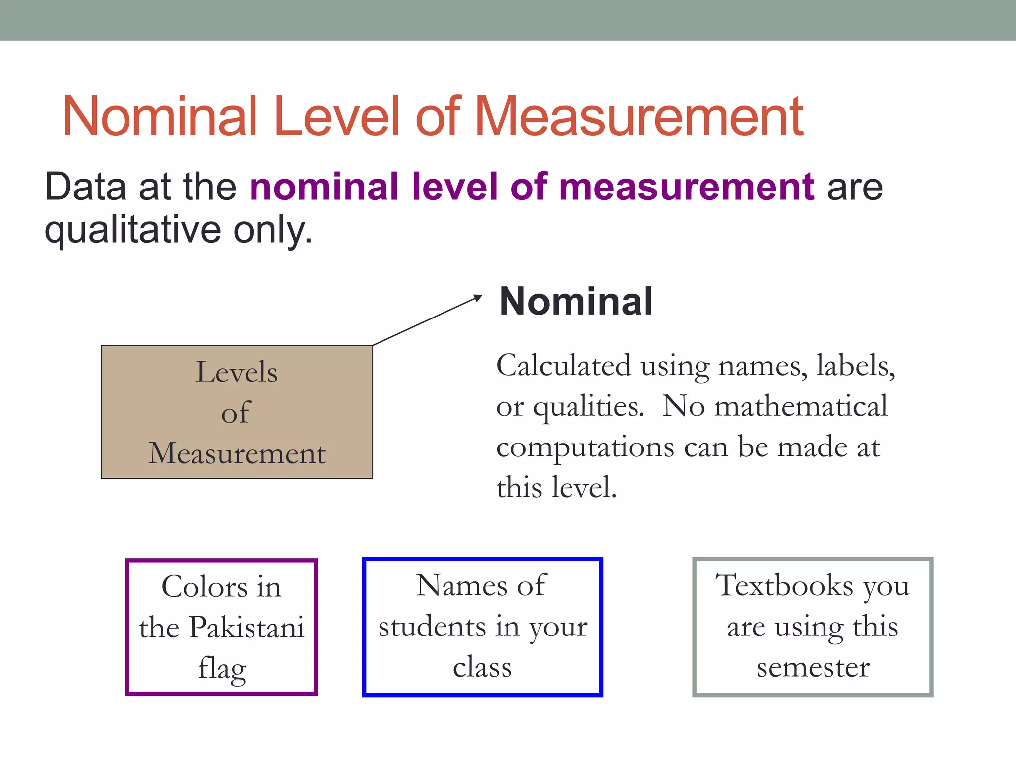 Nominal Level of Measurement
Data at the nominal level of measurement are
qualitative only.
Levels
of
Measurement
Nominal
Calculated using names, labels,
or qualities. No mathematical
computations can be made at
this level.
Colors in
the Pakistani
flag
Names of
students in your
class
Textbooks you
are using this
semester
 
