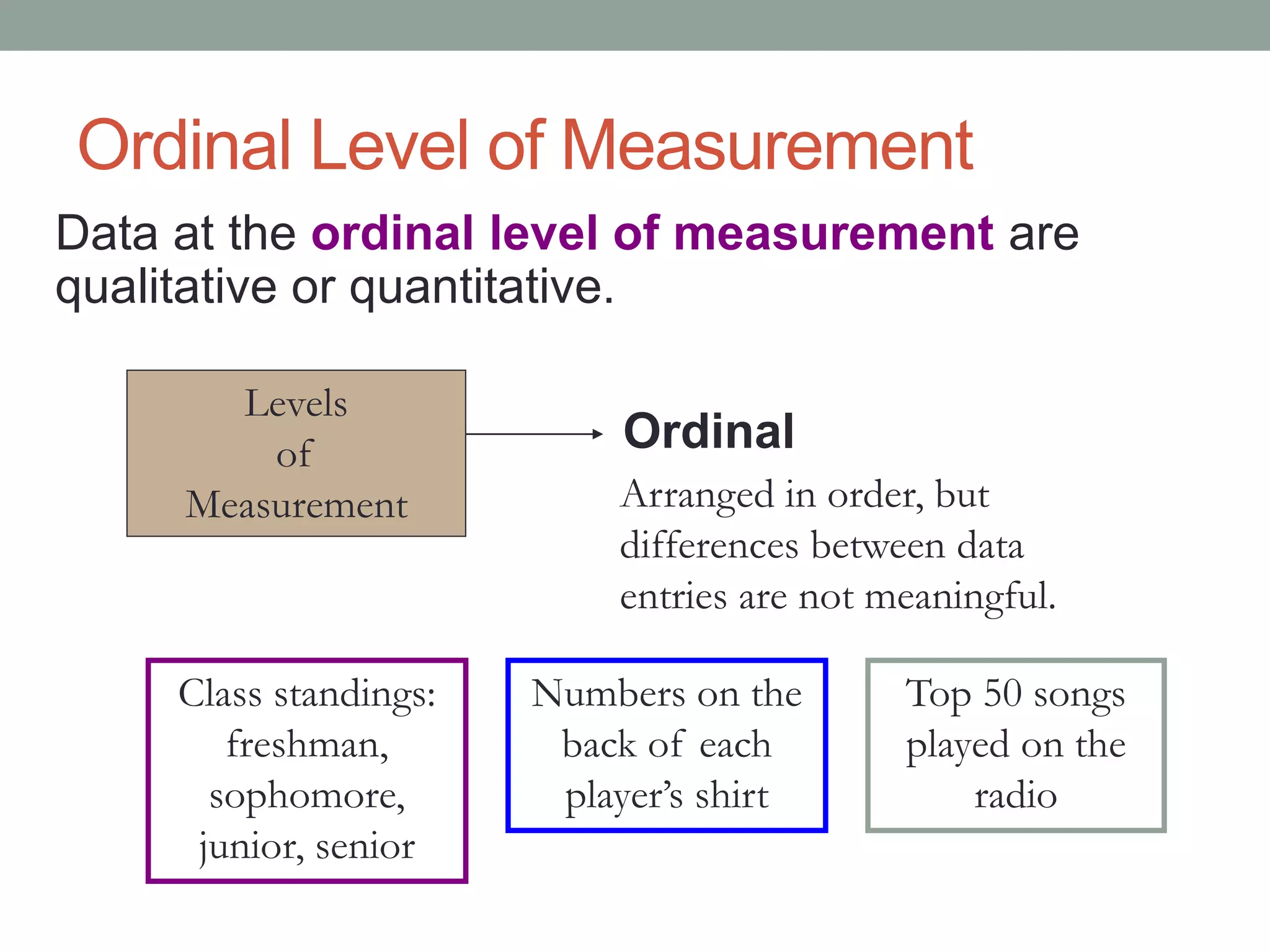 Ordinal Level of Measurement
Data at the ordinal level of measurement are
qualitative or quantitative.
Levels
of
Measurement Arranged in order, but
differences between data
entries are not meaningful.
Class standings:
freshman,
sophomore,
junior, senior
Numbers on the
back of each
player’s shirt
Ordinal
Top 50 songs
played on the
radio
 
