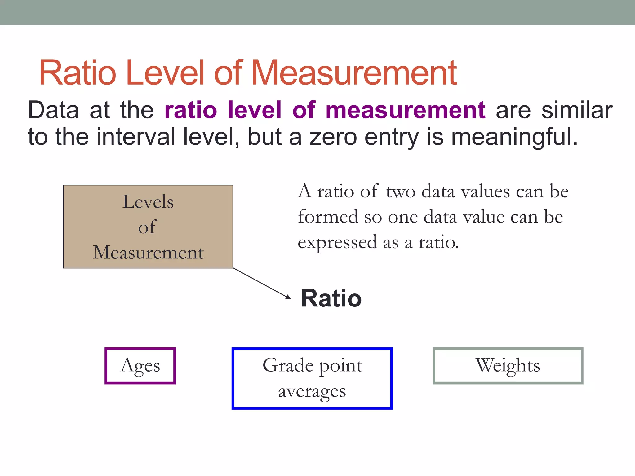 Ratio Level of Measurement
Data at the ratio level of measurement are similar
to the interval level, but a zero entry is meaningful.
Levels
of
Measurement
A ratio of two data values can be
formed so one data value can be
expressed as a ratio.
Ages Grade point
averages
Ratio
Weights
 