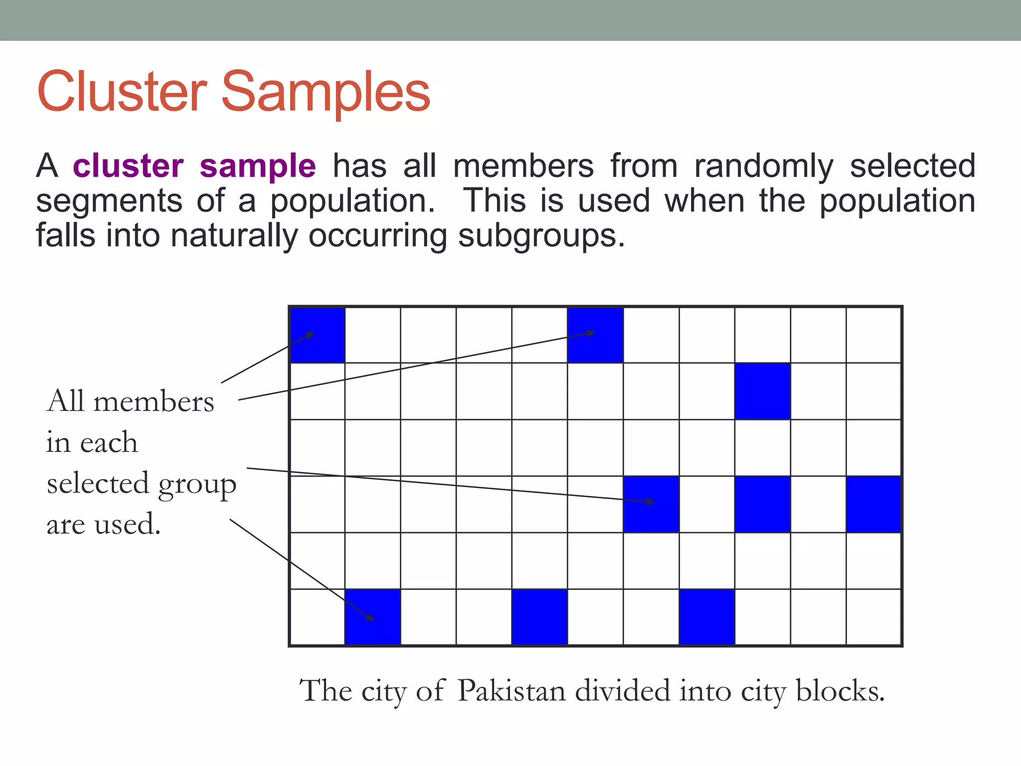 Cluster Samples
A cluster sample has all members from randomly selected
segments of a population. This is used when the population
falls into naturally occurring subgroups.
The city of Pakistan divided into city blocks.
All members
in each
selected group
are used.
 