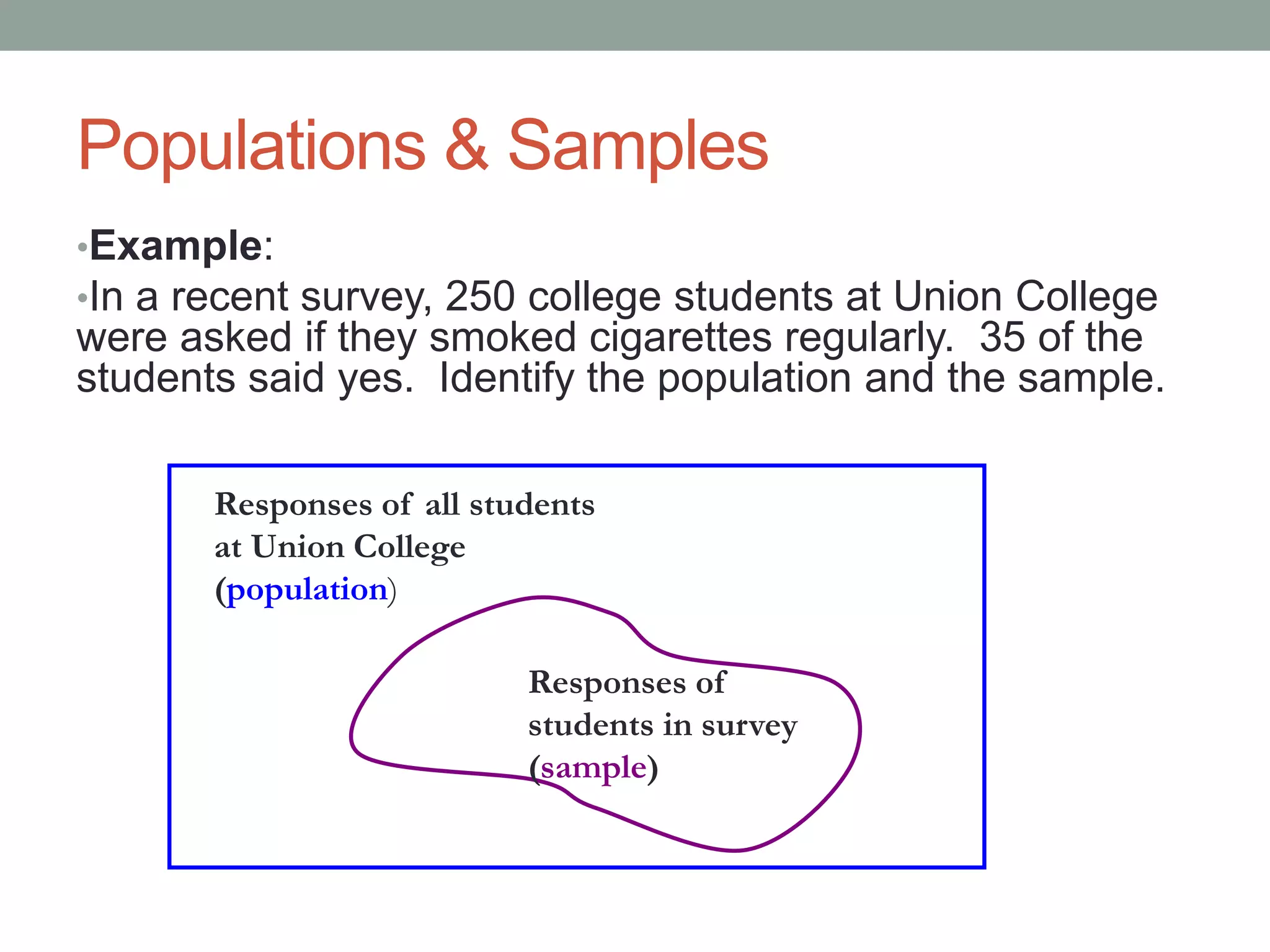Populations & Samples
•Example:
•In a recent survey, 250 college students at Union College
were asked if they smoked cigarettes regularly. 35 of the
students said yes. Identify the population and the sample.
Responses of all students
at Union College
(population)
Responses of
students in survey
(sample)
 