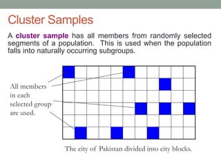 Cluster Samples
A cluster sample has all members from randomly selected
segments of a population. This is used when the population
falls into naturally occurring subgroups.
The city of Pakistan divided into city blocks.
All members
in each
selected group
are used.
 