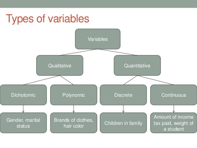 introduction to statistical theory