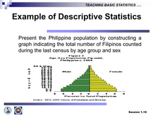 Session 1.10
TEACHING BASIC STATISTICS ….
Example of Descriptive Statistics
Present the Philippine population by constructing a
graph indicating the total number of Filipinos counted
during the last census by age group and sex
 