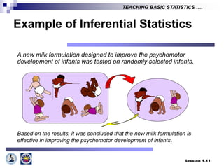 Session 1.11
TEACHING BASIC STATISTICS ….
Example of Inferential Statistics
A new milk formulation designed to improve the psychomotor
development of infants was tested on randomly selected infants.
Based on the results, it was concluded that the new milk formulation is
effective in improving the psychomotor development of infants.
 