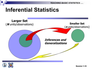 Session 1.12
TEACHING BASIC STATISTICS ….
Inferential Statistics
Larger Set
(N units/observations) Smaller Set
(n units/observations)
Inferences and
Generalizations
 