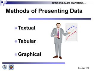 Session 1.18
TEACHING BASIC STATISTICS ….
Methods of Presenting Data
Textual
Tabular
Graphical
 