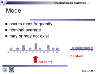 Session 1.26
TEACHING BASIC STATISTICS ….
Mode
 occurs most frequently
 nominal average
 may or may not exist
0 1 2 3 4 5 6 7 8 9 10 11 12 13 14
Mode = 9
0 1 2 3 4 5 6
No Mode
 