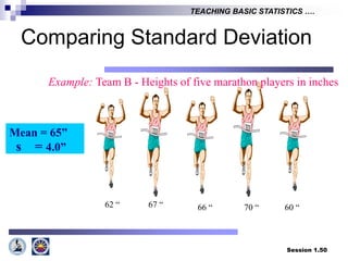 Session 1.50
TEACHING BASIC STATISTICS ….
Example: Team B - Heights of five marathon players in inches
62 “ 67 “ 66 “ 70 “ 60 “
Mean = 65”
s = 4.0”
Comparing Standard Deviation
 
