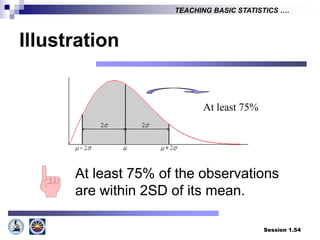 Session 1.54
TEACHING BASIC STATISTICS ….
Illustration
At least 75%
At least 75% of the observations
are within 2SD of its mean.
 