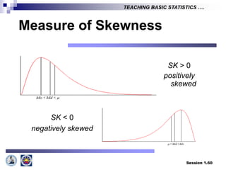 Session 1.60
TEACHING BASIC STATISTICS ….
SK > 0
positively
skewed
Measure of Skewness
SK < 0
negatively skewed
 