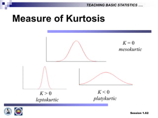Session 1.62
TEACHING BASIC STATISTICS ….
K = 0
mesokurtic
K > 0
leptokurtic
K < 0
platykurtic
Measure of Kurtosis
 