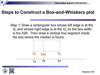 Session 1.65
TEACHING BASIC STATISTICS ….
Steps to Construct a Box-and-Whiskers plot
Step 1: Draw a rectangular box whose left edge is at the
Q1 and whose right edge is at the Q3 so the box width
is the IQR. Then draw a vertical line segment inside
the box where the median is found.
Q1 Q3
Md
75 78 85
 