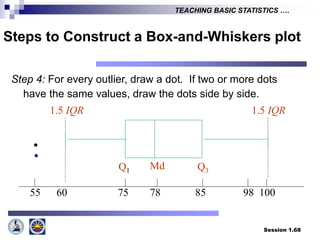 Session 1.68
TEACHING BASIC STATISTICS ….
Step 4: For every outlier, draw a dot. If two or more dots
have the same values, draw the dots side by side.
Q1 Q3
Md
75 78 85
60 100
1.5 IQR 1.5 IQR
98
55
.
.
Steps to Construct a Box-and-Whiskers plot
 