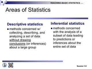 Session 1.9
TEACHING BASIC STATISTICS ….
Areas of Statistics
Descriptive statistics
 methods concerned w/
collecting, describing, and
analyzing a set of data
without drawing
conclusions (or inferences)
about a large group
Inferential statistics
 methods concerned
with the analysis of a
subset of data leading
to predictions or
inferences about the
entire set of data
 