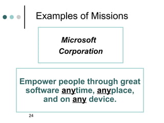 Examples of Missions

           Microsoft
           Corporation


Empower people through great
 software anytime, anyplace,
     and on any device.
  24
 