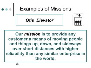 Examples of Missions

            Otis Elevator


     Our mission is to provide any
 customer a means of moving people
  and things up, down, and sideways
    over short distances with higher
reliability than any similar enterprise in
                 the world.
     25
 