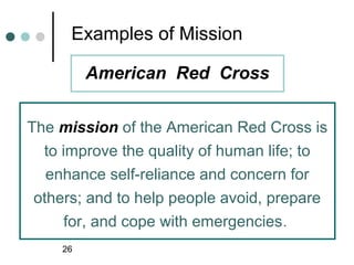 Examples of Mission

         American Red Cross


The mission of the American Red Cross is
  to improve the quality of human life; to
   enhance self-reliance and concern for
 others; and to help people avoid, prepare
      for, and cope with emergencies.
    26
 