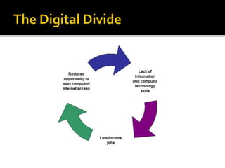 The Digital Divide