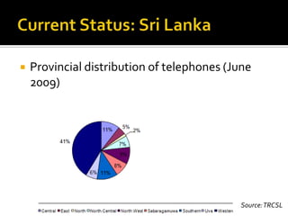 Current Status: Sri LankaProvincial distribution of telephones (June 2009)Source: TRCSL