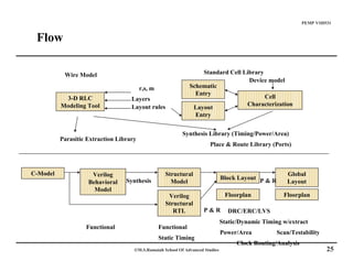 Pd Flow 1 introduction to vlsi physical design | PDF
