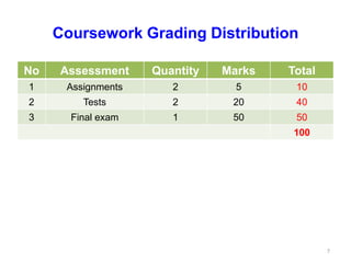 Coursework Grading Distribution
No Assessment Quantity Marks Total
1 Assignments 2 5 10
2 Tests 2 20 40
3 Final exam 1 50 50
100
7
 