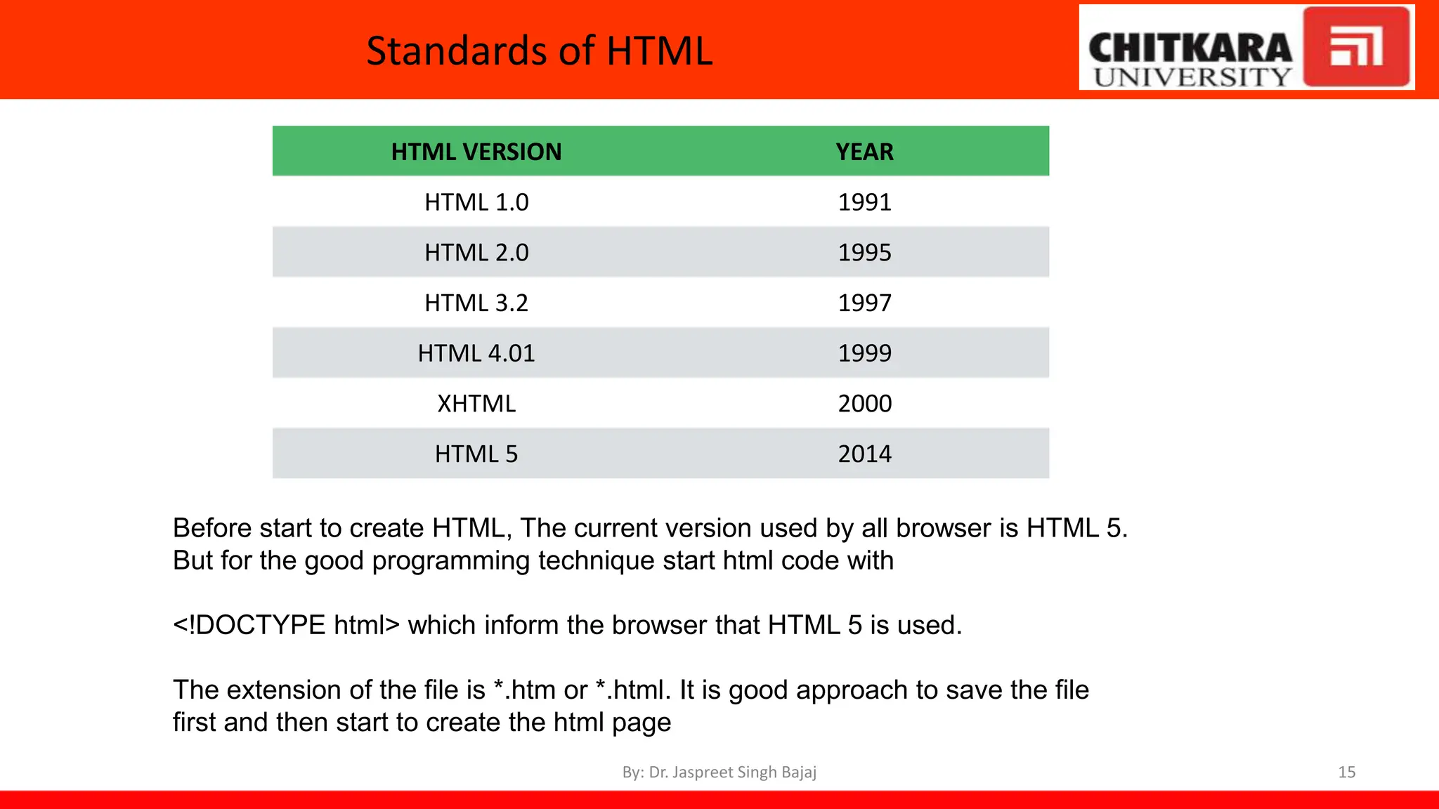 Introduction to Web Development and basics of HTML, CSS and javascript ...