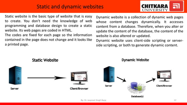 Introduction to Web Development and basics of HTML, CSS and javascript ...
