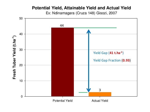 an introduction to the analysis of yield management Effective yield analysis requires powerful management of data from disparate sources and the ability to quickly distinguish probable root causes from symptoms. an introduction to the analysis of yield management Effective yield analysis requires powerful management of data from disparate sources and the ability to quickly distinguish probable root causes from symptoms.
