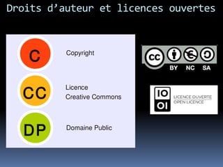 Droits d’auteur et licences ouvertes
 