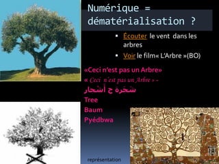Numérique =
dématérialisation ?
«Ceci n’est pas un Arbre»
« Ceci n’est pas un Arbre » -
‫ﺮﺓ‬َ‫ﺠ‬ َ‫ﺷ‬‫ﺝ‬‫ﺠﺎﺭ‬ ْ‫ﺷ‬َ‫ﺃ‬
Tree
Baum
Pyédbwa
 Écouter le vent dans les
arbres
 Voir le film« L’Arbre »(BO)
représentationARBRE
 