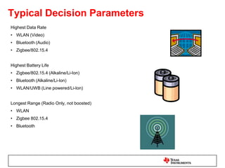Wireless Technologies ComparisonRangeThroughput20 MbpsZigbeeWiFi<2 MbpsANTBLE/ANTRF4CEZigbeeSub-1GHz2.4GHzBluetooth<250 kbpsRF4CETechnologyBLESub-1GHzTechnologyLi-IonTypical Power Source RequiredWiFiAAABluetoothWiFi2.4GHzProprietaryBluetoothZigbeeRF4CECoin CellBLE/ANTSub-1GHz2.4GHzProprietary10,00010010Range (m)RFIDTechnology