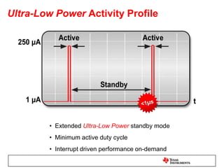 Single-cycle register operations