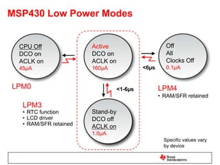 16 GP 16-bit Registers