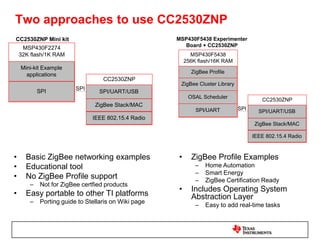 4 Programmable voltage levels