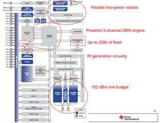 DTC, DMA, Autoscanning A/D