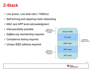 MSP430 Low Power ModesOffAll Clocks Off0.1µAActiveDCO onACLK on160µACPU OffDCO onACLK on45µA<6µsLPM0LPM4RAM/SFR retained<1-6µsLPM3RTC function