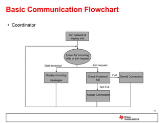35Wireless Utility Meter32, 64, 128 or 256KB32KB1KBLow cost, Low power, SoC2.4GHz RF TransceiverLow cost, Low powerMixed Signal Microcontroller