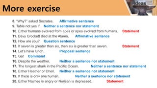 More exercise
8. “Why?” asked Socrates. Affirmative sentence
9. Table not yes if. Neither a sentence nor statement
10. Either humans evolved from apes or apes evolved from humans. Statement
11. Davy Crockett died at the Alamo. Affirmative sentence
12. How are you? Question sentence
13. If seven is greater than six, then six is greater than seven. Statement
14. Let’s have lunch. Proposal sentence
15. Go! Command
16. Despite the weather. Neither a sentence nor statement
17. The longest shark in the Pacific Ocean. Neither a sentence nor statement
18. Either Heather or Cheri. Neither a sentence nor statement
19. If there is only one human. Neither a sentence nor statement
20. Either Najmee is angry or Nurisan is depressed. Statement
 